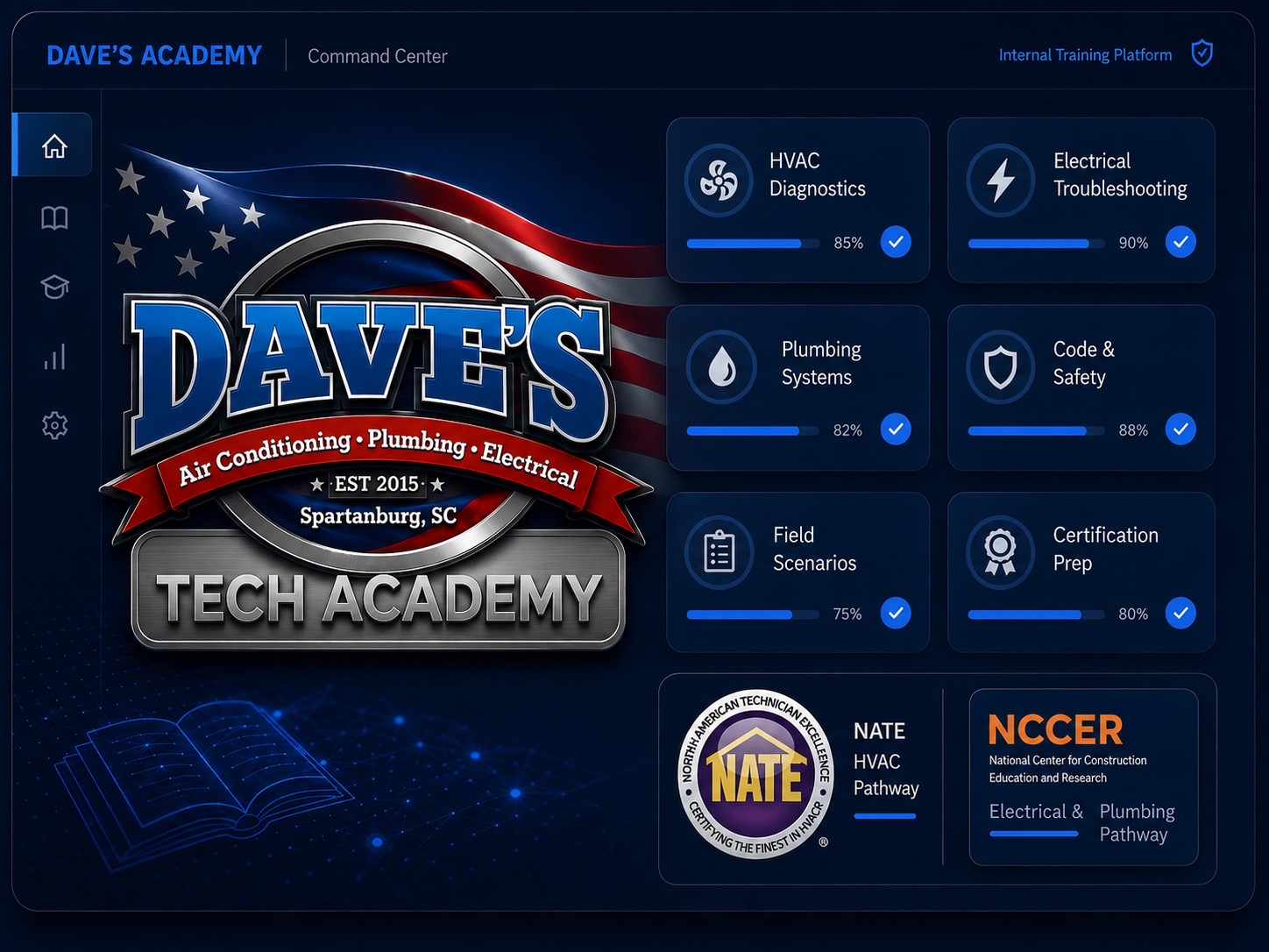 Dave's Tech Academy training dashboard